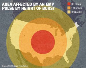 EMP_BurstTarget
